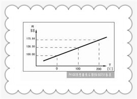 PT100/PT1000铂电阻RT曲线图表