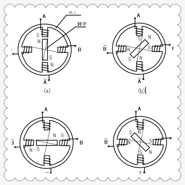 步进电机结构